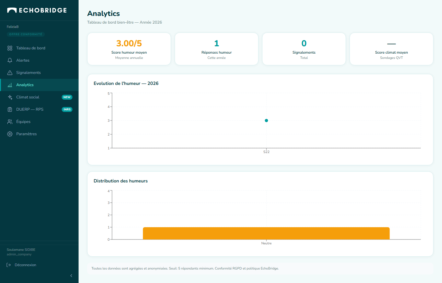 Page Analytics EchoBridge