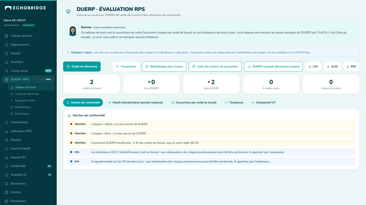 Tableau de bord du document unique, couverture par unité de travail